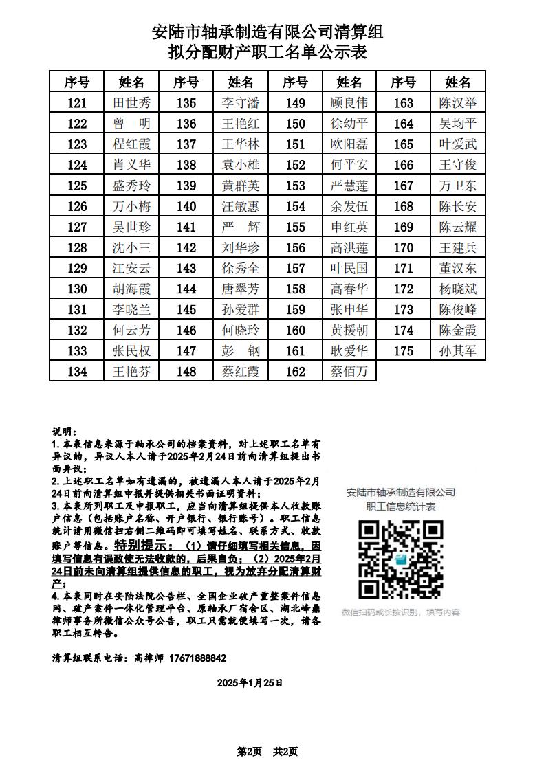 20250120_安陆市轴承制造有限公司清算组拟分配财产职工名单公示表V1_01.jpg
